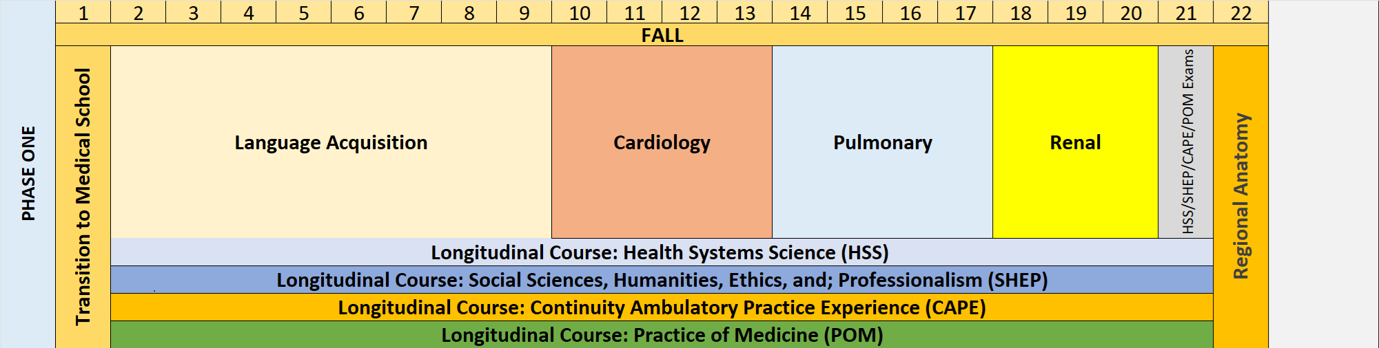 Phase One Sample Schedule