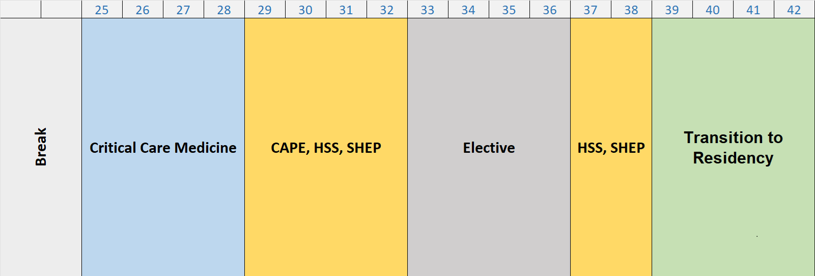 Phase Three Sample Schedule