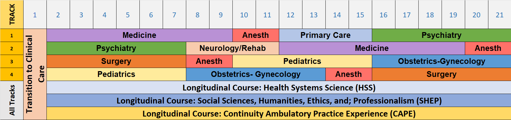 Phase Two Sample Schedule