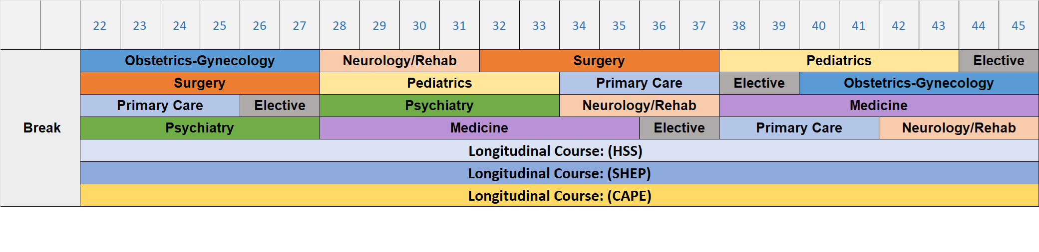 Phase Two Sample Schedule